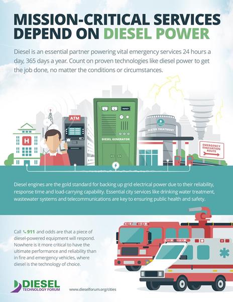 Mission-critical services depend on diesel power.