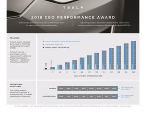 Tesla CEO Performance Award