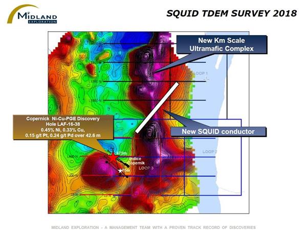 SQUID TDEM Survey 2018