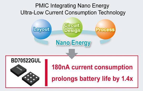 New Ultra-Low Current Consumption Technology