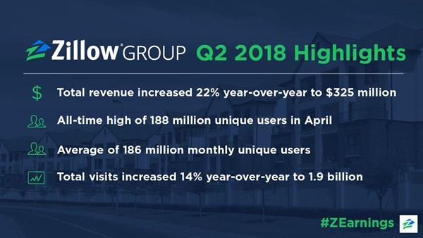 Zillow Group Q2 2018 Earnings Highlights
