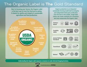 The Organic Label, Explained