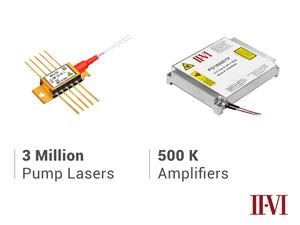 Pump Laser Module and Erbium Doped Fiber Amplifier (EDFA) from II-VI Photonics