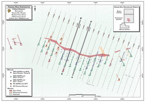 Figure 2 - C-Zone Prospect Drill Plan