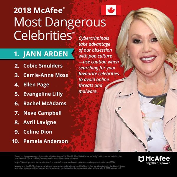 2018 McAfee Most Dangerous Celebrities infographic - Canadian celebrities 