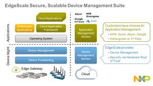 NXP EdgeScale - Secure, Scalable Device Management Suite for IoT and Edge Computing