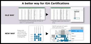 A Better Way for IGA Certifications