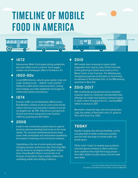 Timeline of Mobile Food in America