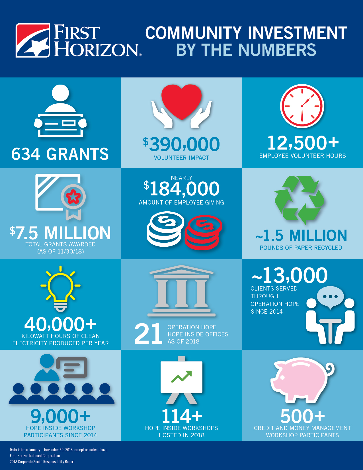 CSR ESG Infographic