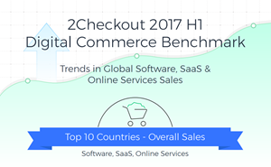 2Checkout Digital Commerce Benchmark 2017