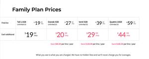 New Family plan prices FINAL