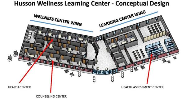 This cross-sectional view of the envisioned building's interior helps illustrate the different functions of the two wings. While the wellness center wing would be devoted to the student health center and counseling services, the learning center wing would feature educational spaces. Among these spaces would be a new 3,700 square-foot simulation lab. This lab and the other learning spaces created by the new building would allow the University to increase nursing enrollments by nearly 25 percent and help successfully position Husson for additional future growth.