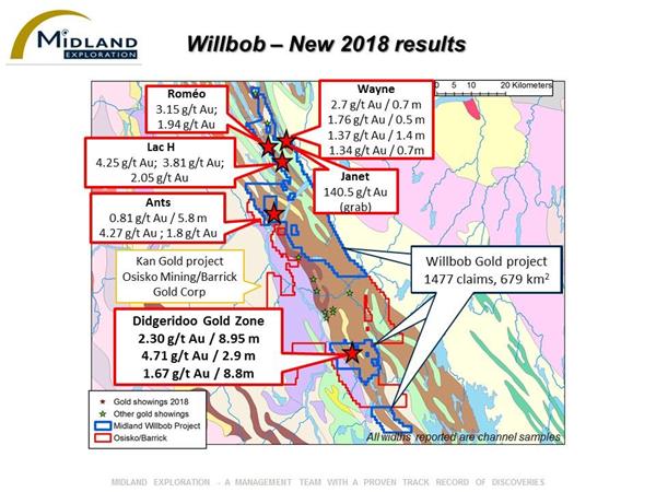 Willbob - Nouveaux résultats 2018
