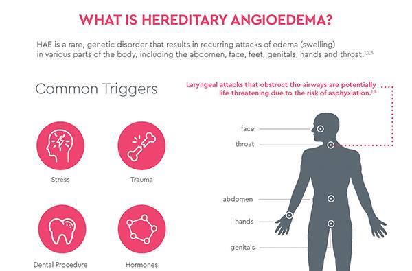 TAKHZYRO and Hereditary Angioedema Fact Sheet