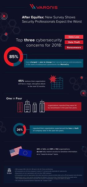 Infographic: Nearly 50% of IT pros are bracing for a cyberattack, yet 89% profess confidence in their cybersecurity stance