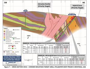 Figure 7 – Cross Section CM-6 – Chrome Mountain Target Area, Stillwater West Project, Montana, USA