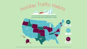 State-by-State Map of Holiday Traffic Habits