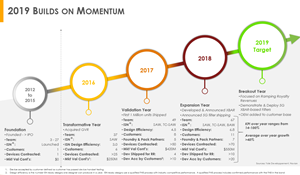 Resonant builds on momentum in 2019