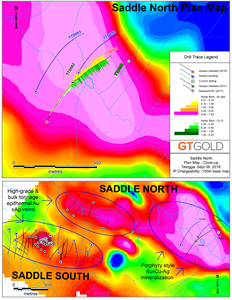 Saddle North Porphyry Drilling Plan View