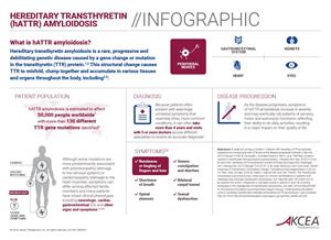 Hereditary Transthyretin (hATTR) Amyloidosis Infographic