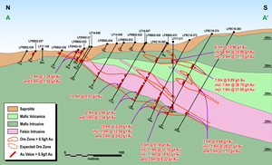 Figure 4: Lafigué North Cross-Section.png