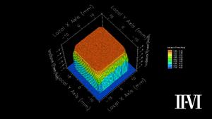 II-VI Introduces Flat Top Beam Shaper Optics for Micro Materials Processing at Visible Laser Wavelengths