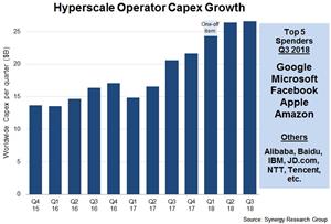 Hyperscale