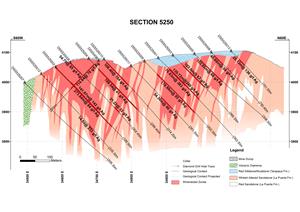 Figure 2: Section 5250
