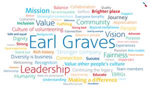 Earl G. Graves Award Word Cloud