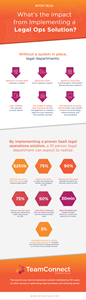 Legal Ops ROI Infographic
