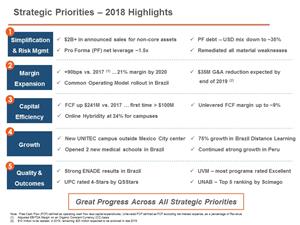 Laureate Strategic Priorities - 2018 Highlights