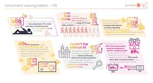 Amdocs: The New Viewer US Survey Highlights