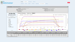 Ramp AltitudeCDN Multicast+ Event Analytics table view