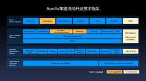 Technical framework of Apollo IVICS open-source solution