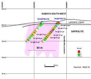 Figure 4 - Kabaya South West Cross Section 9525N