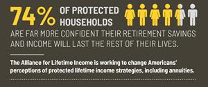 Protected Lifetime Income 1
